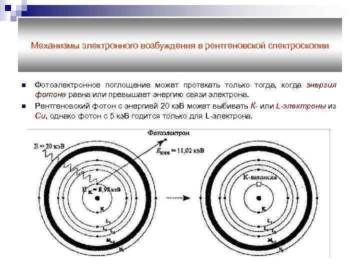 Механизмы электронного возбуждения в рентгеновской спектроскопии n n Фотоэлектронное поглощение может протекать только тогда,