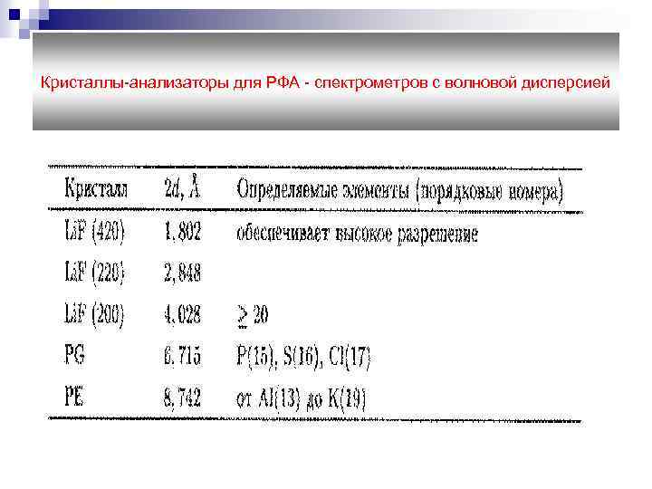 Кристаллы-анализаторы для РФА - спектрометров с волновой дисперсией 