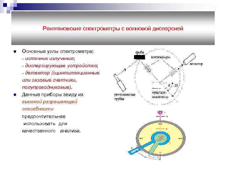 Спектрометр схема прибора