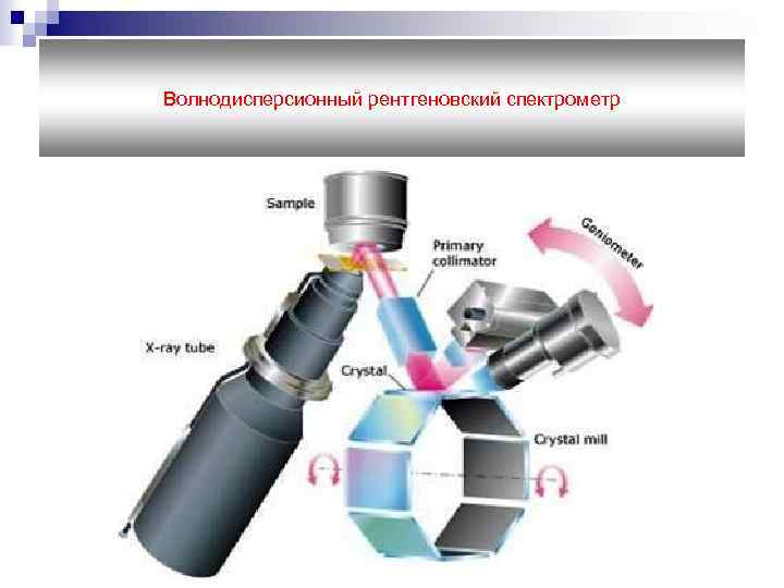 Волнодисперсионный рентгеновский спектрометр 