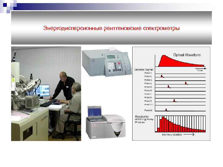 Энергодисперсионные рентгеновские спектрометры 