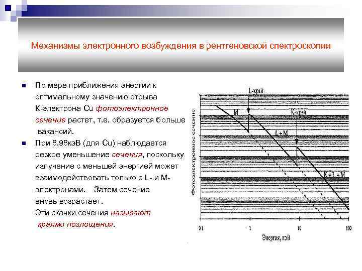 Механизмы электронного возбуждения в рентгеновской спектроскопии n n По мере приближения энергии к оптимальному