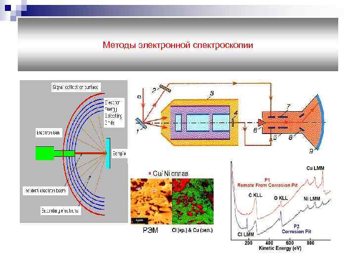 Импедансная спектроскопия окрашенных металлических образцов позволяет