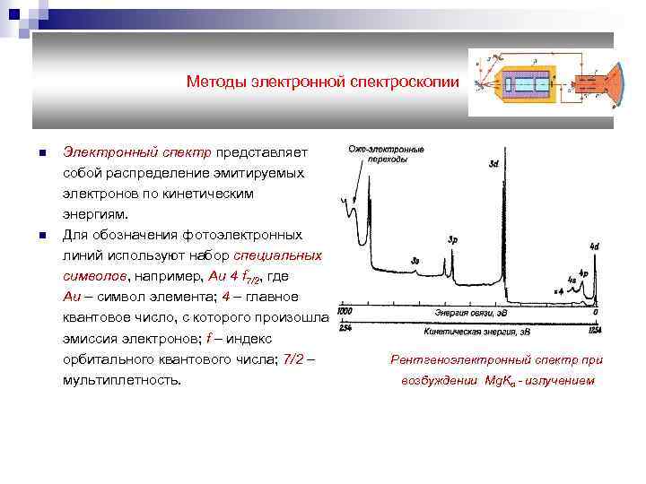 Методы ика спектроскопии. Спектр электронной спектроскопии. Методы обработки электронных спектров. Электронная спектроскопия поглощения. Метод электронной спектроскопии.