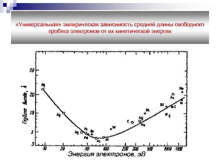 Зависимость длины. Пробег электронов в зависимости от энергии. Длина свободного пробега электрона в идеально чистом металле. Средняя длина свободного пробега электрона. Длины свободного пробега электрона в чистом металле.