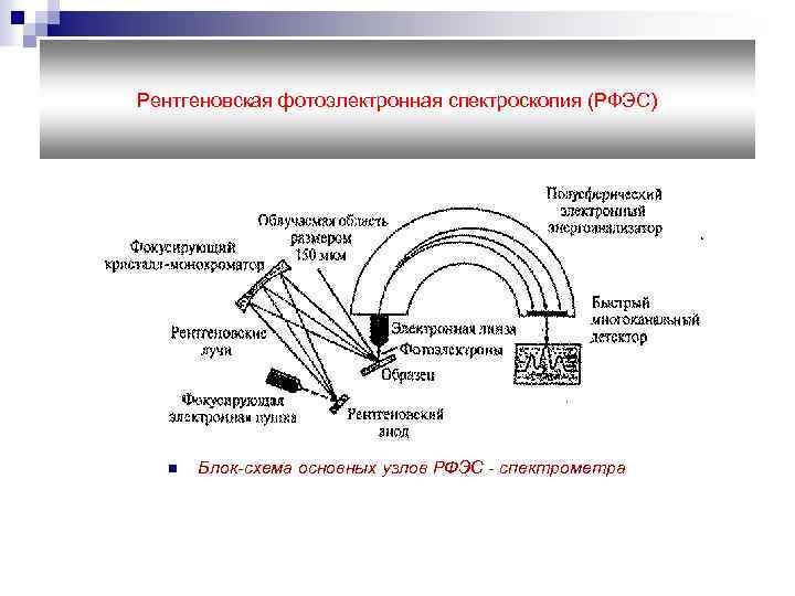 Рентгеновская спектроскопия