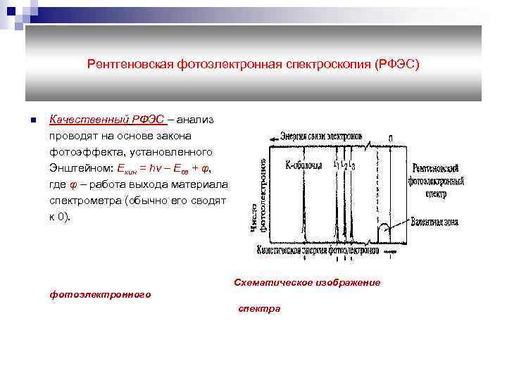 Рентгеновская спектроскопия презентация