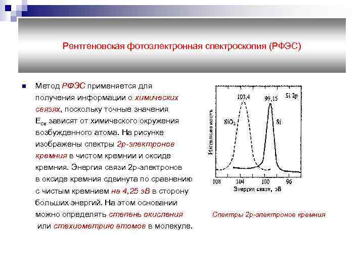 Рентгеновская спектроскопия презентация