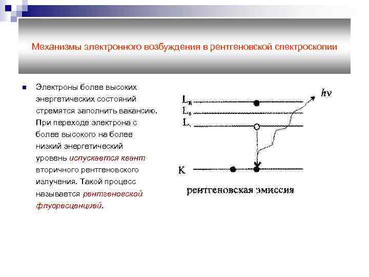 Электрон переходит на более высокий энергетический