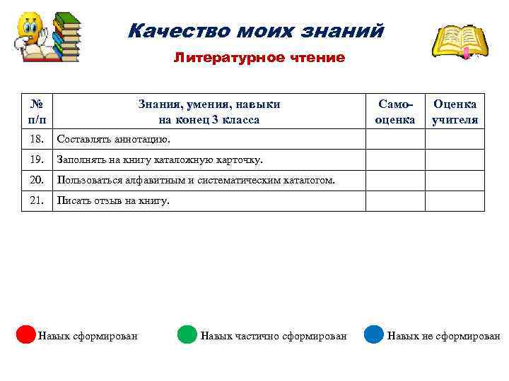 Качество моих знаний Литературное чтение № п/п Знания, умения, навыки на конец 3 класса