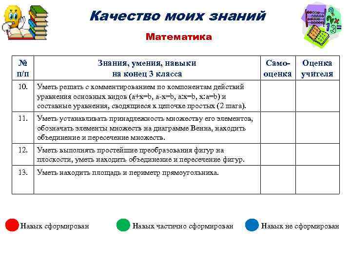 Качество моих знаний Математика № п/п Знания, умения, навыки на конец 3 класса 10.