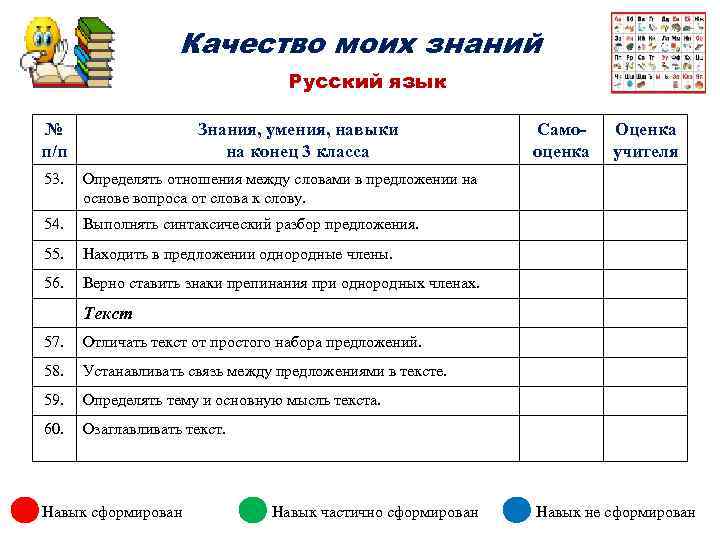Качество моих знаний Русский язык № п/п Знания, умения, навыки на конец 3 класса