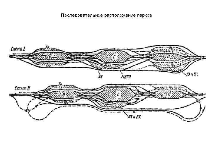 Последовательное расположение парков 