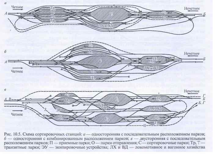 Схемы сортировочных станций