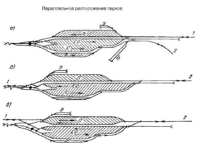 Параллельное расположение парков 