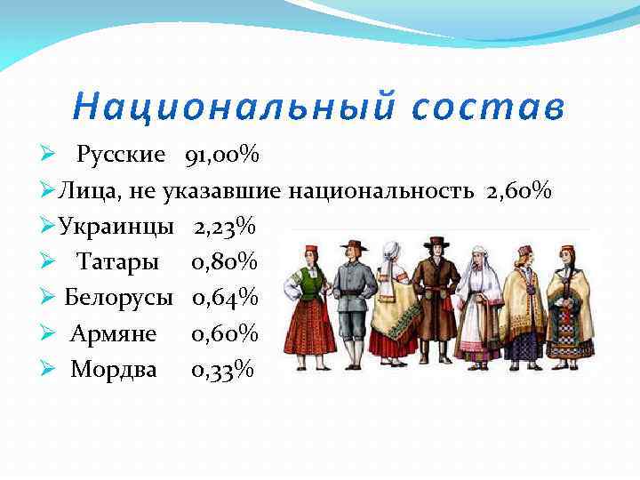 Ø Русские 91, 00% ØЛица, не указавшие национальность 2, 60% ØУкраинцы 2, 23% Ø