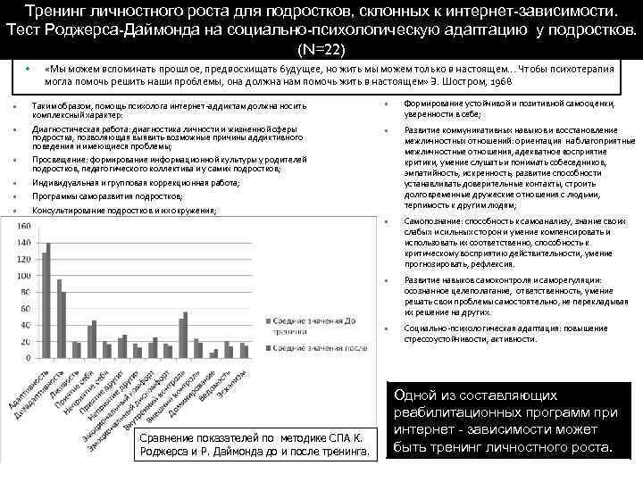 Тренинг личностного роста для подростков, склонных к интернет-зависимости. Тест Роджерса-Даймонда на социально-психологическую адаптацию у
