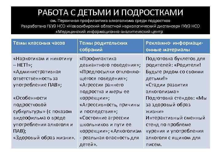 РАБОТА С ДЕТЬМИ И ПОДРОСТКАМИ см. Первичная профилактика алкоголизма среди подростков Разработано ГБУЗ НСО