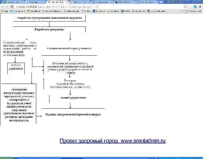 Проект здоровый город www. smoladmin. ru 