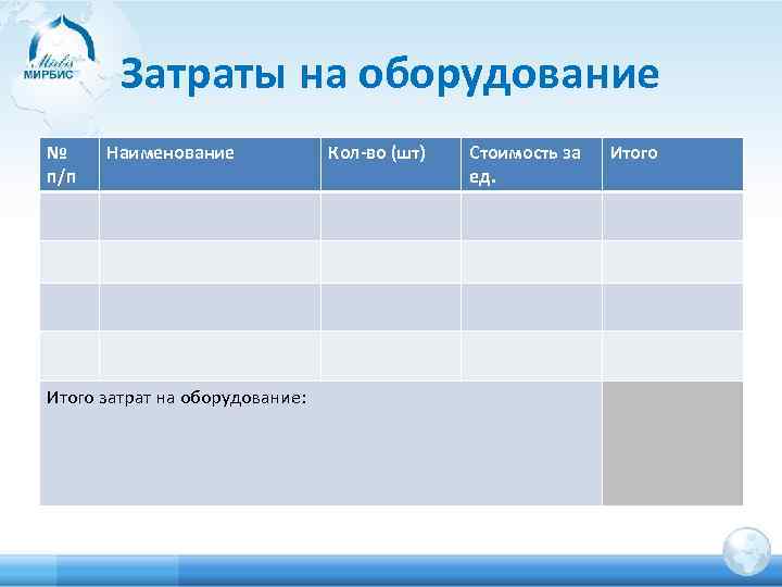 Затраты на оборудование № п/п Наименование Итого затрат на оборудование: Кол-во (шт) Стоимость за