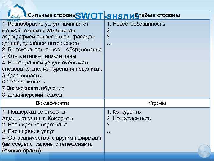 Слабые стороны SWOT-анализ Сильные стороны 1. Разнообразие услуг( начиная от мелкой техники и заканчивая