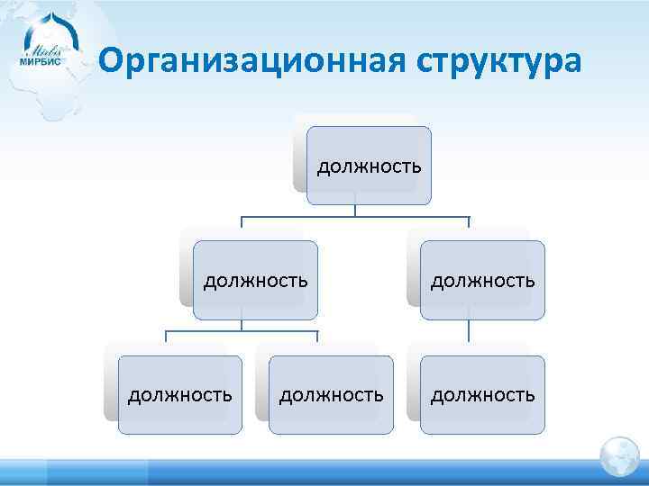 Организационная структура должность должность 