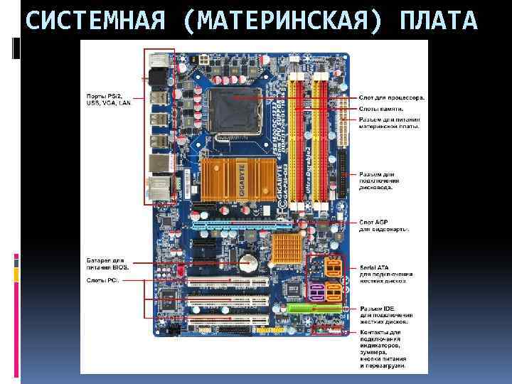 СИСТЕМНАЯ (МАТЕРИНСКАЯ) ПЛАТА 