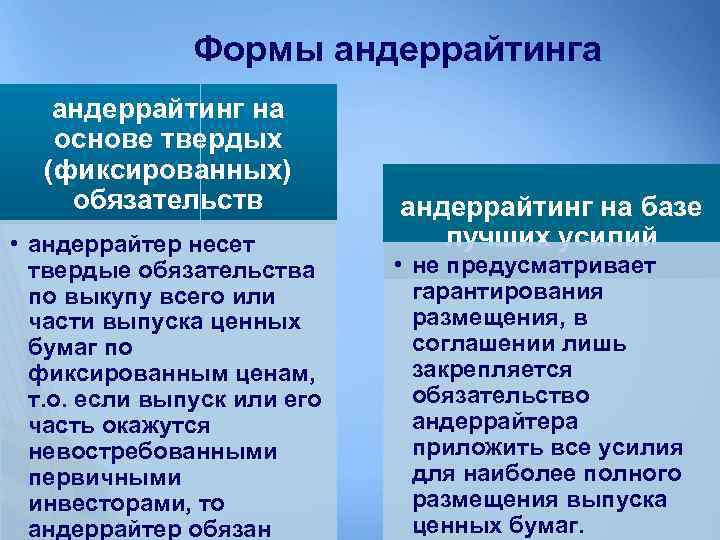 Формы андеррайтинга андеррайтинг на основе твердых (фиксированных) обязательств • андеррайтер несет твердые обязательства по