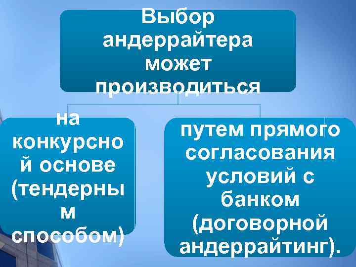 Выбор андеррайтера может производиться на конкурсно й основе (тендерны м способом) путем прямого согласования