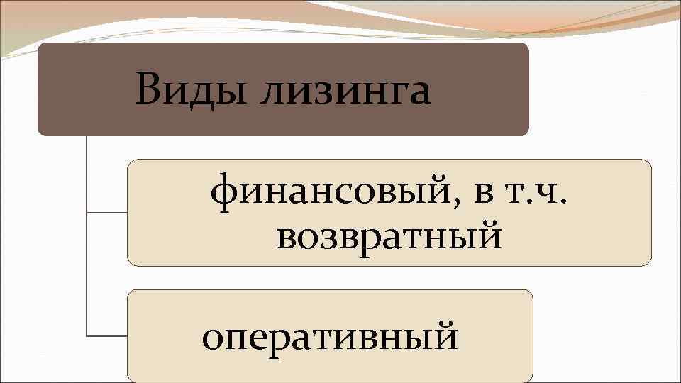 Виды лизинга. Финансовый лизинг (возвратный). Виды лизинга схема оперативный финансовый возвратный. Финансовый, оперативный и возвратный.. Операционный и возвратный лизинг.