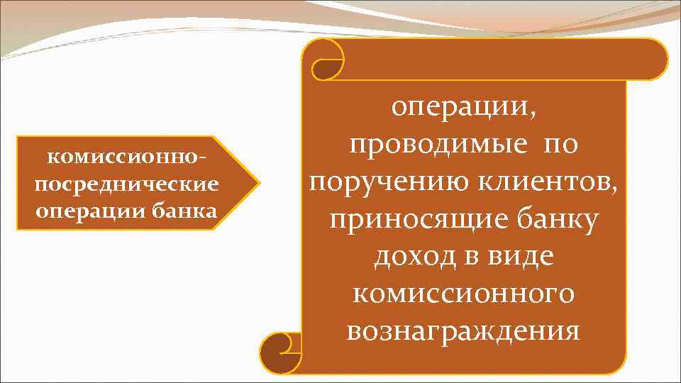 комиссионнопосреднические операции банка операции, проводимые по поручению клиентов, приносящие банку доход в виде комиссионного