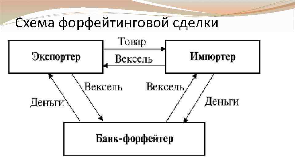 Схема форфейтинговой сделки 