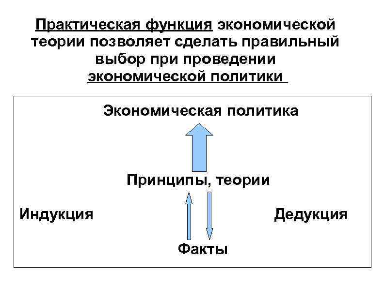 Практическая функция