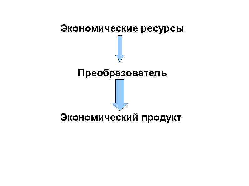 Экономические ресурсы Преобразователь Экономический продукт 