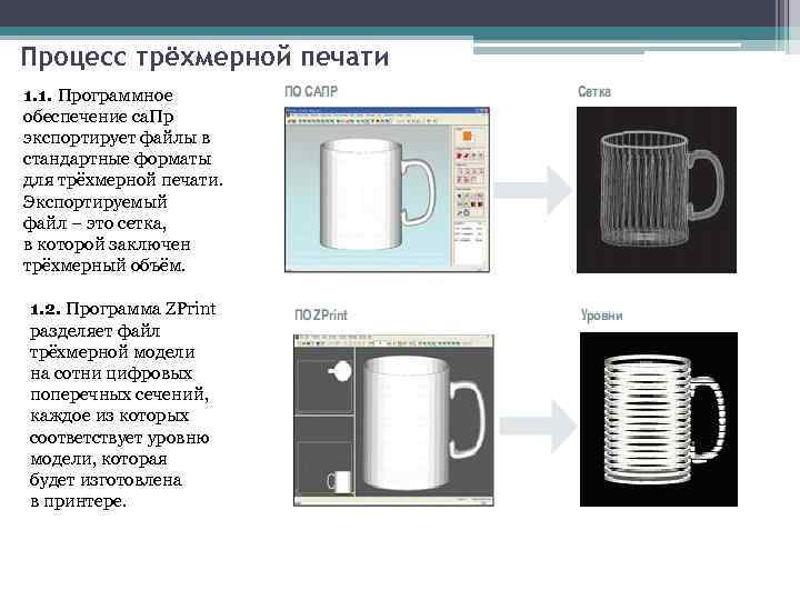 Процесс трёхмерной печати 1. 1. Программное обеспечение са. Пр экспортирует файлы в стандартные форматы