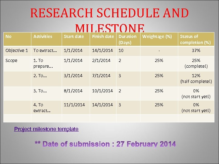 RESEARCH SCHEDULE AND MILESTONE No Activities Start date Finish date Duration (Days) Objective 1