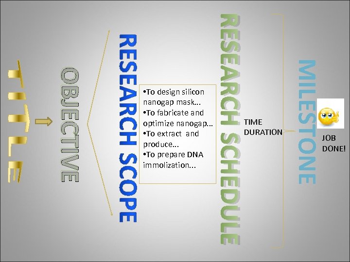 TIME DURATION MILESTONE RESEARCH SCHEDULE OBJECTIVE • To design silicon nanogap mask. . .