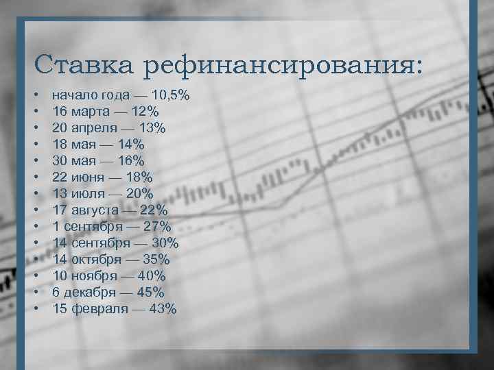 Ставка рефинансирования: • • • • начало года — 10, 5% 16 марта —