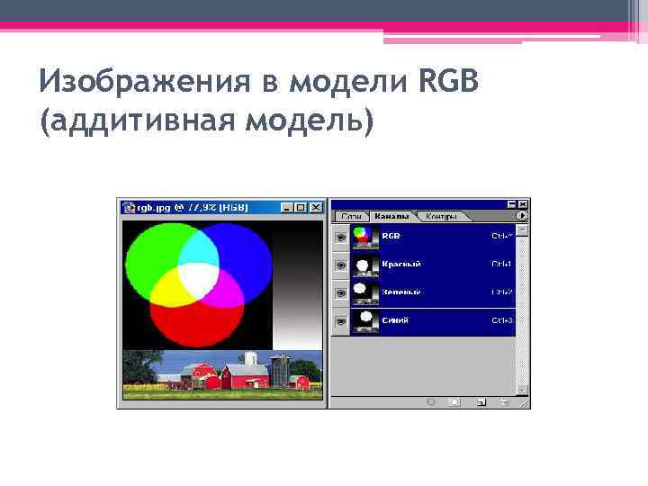 Изображения в модели RGB (аддитивная модель) 