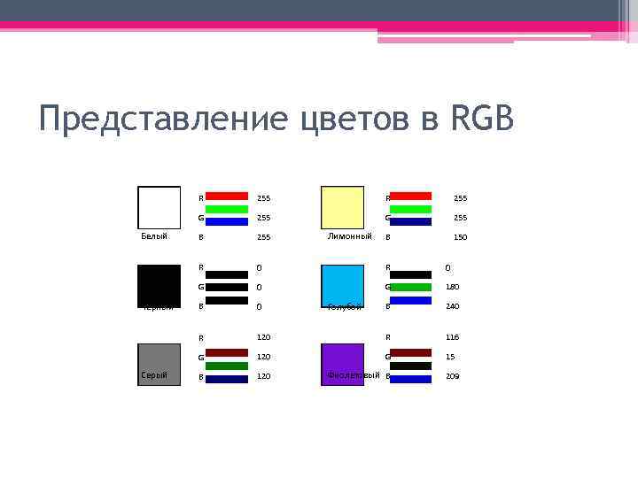 Представление цветов в RGB R 255 G 255 B 150 0 R 0 G