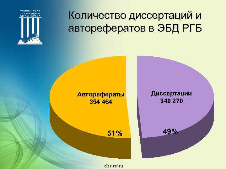 Количество диссертаций и авторефератов в ЭБД РГБ Авторефераты 354 464 51% diss. rsl. ru