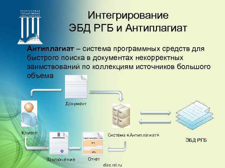Интегрирование ЭБД РГБ и Антиплагиат – система программных средств для быстрого поиска в документах