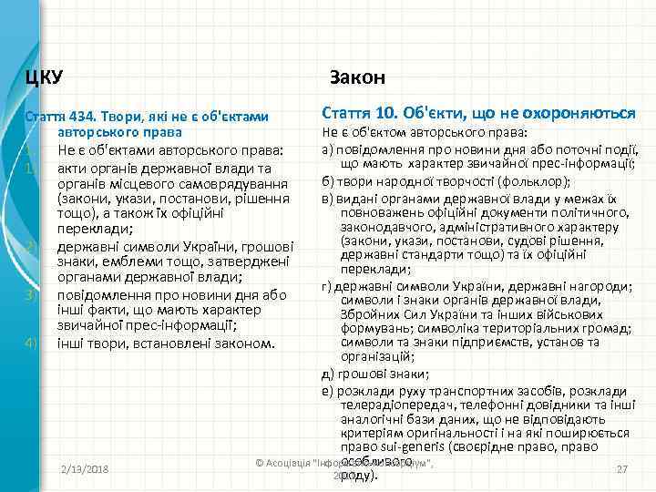 ЦКУ Закон Стаття 434. Твори, які не є об'єктами авторського права 1. Не є