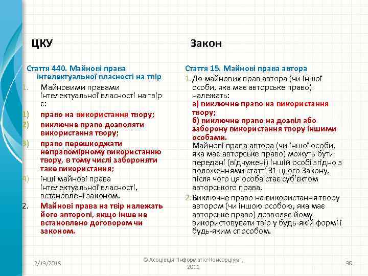 ЦКУ Закон Стаття 440. Майнові права інтелектуальної власності на твір 1. Майновими правами інтелектуальної