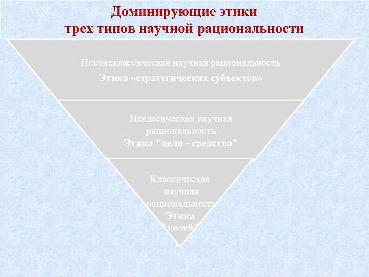 Классическая рациональность сформировалась к. Три типа научной рациональности.