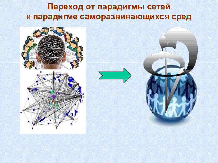  Переход от парадигмы сетей к парадигме саморазвивающихся сред 
