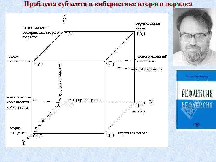 Проблема субъекта в кибернетике второго порядка 