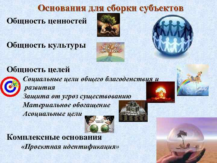 Основания для сборки субъектов Общность ценностей Общность культуры Общность целей Социальные цели общего благоденствия