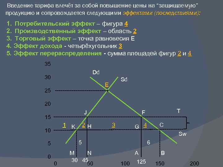 Следующий эффект