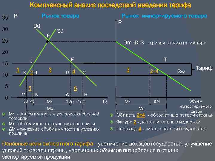 Анализ последствий